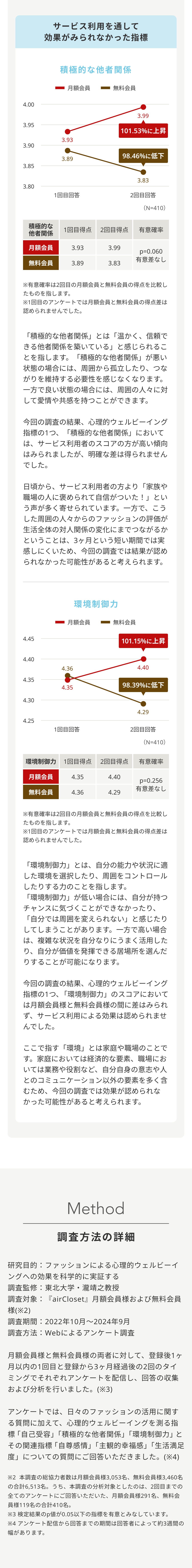 FashionWellnessPJ_調査結果_pc_04